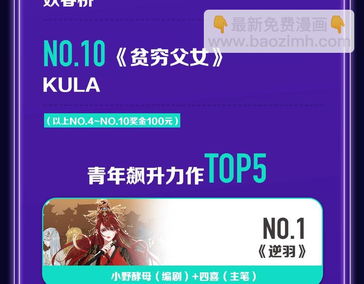 《全民打榜》《成也萧河》少女榜NO.1! 第22页