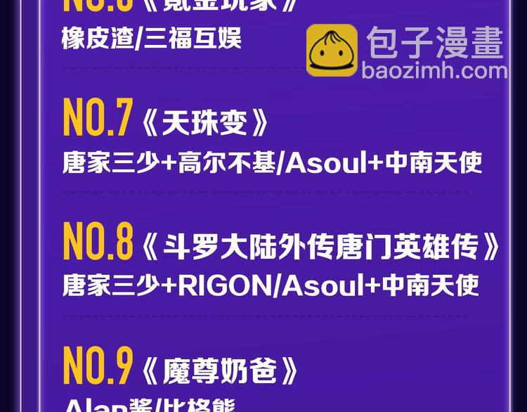《全民打榜》《成也萧河》少女榜NO.1! 第33页