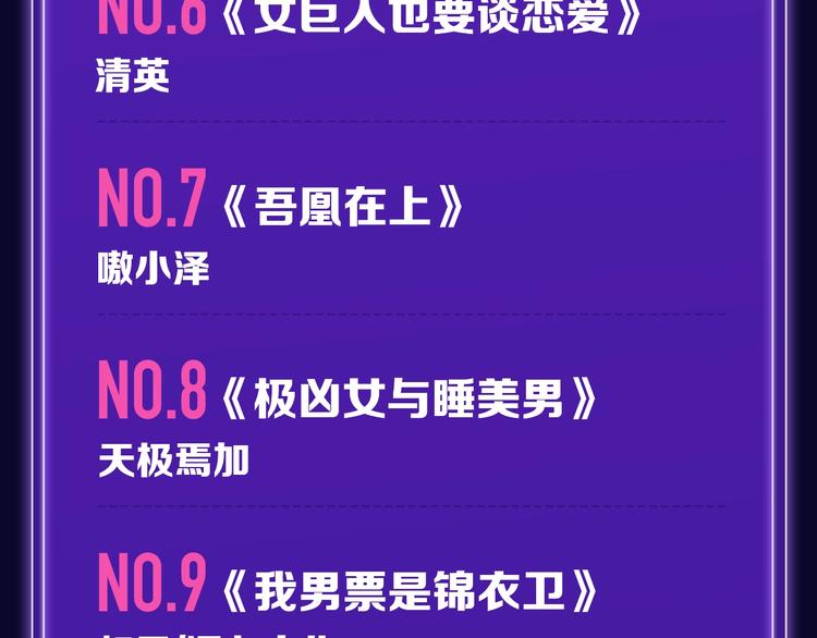 《全民打榜》《成也萧河》少女榜NO.1! 第8页
