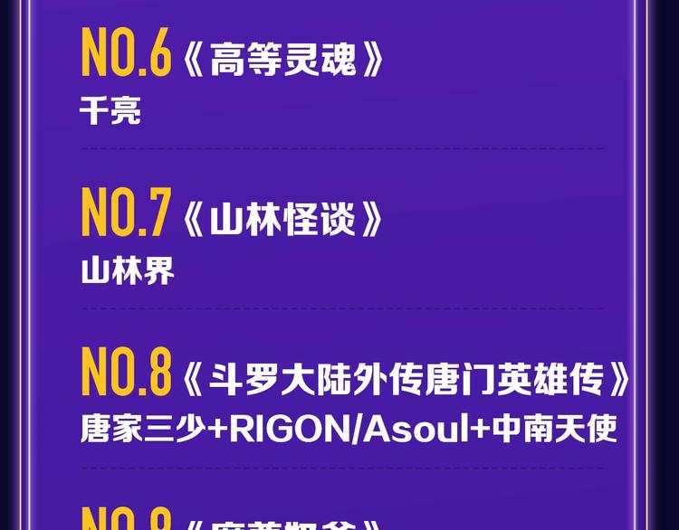《全民打榜》排行榜升级！口碑榜上线！ 第42页