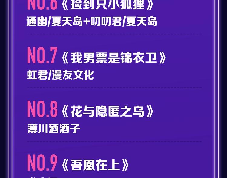 《全民打榜》《再度与你》荣登综合榜第一！ 第15页