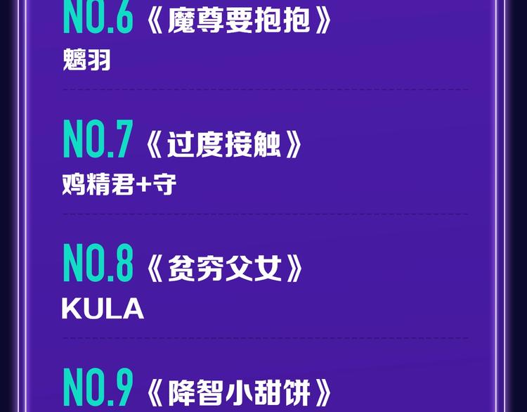 《全民打榜》《再度与你》荣登综合榜第一！ 第26页