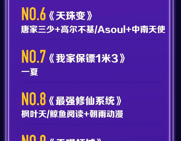 《全民打榜》《再度与你》荣登综合榜第一！ 第37页