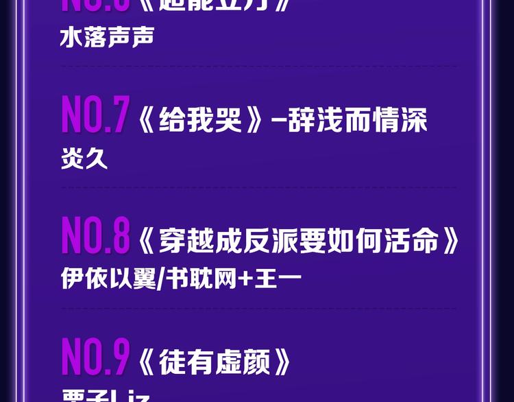 《全民打榜》《再度与你》荣登综合榜第一！ 第8页