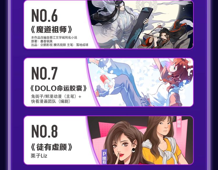 《全民打榜》《成也萧河》综合榜第一！ 第8页