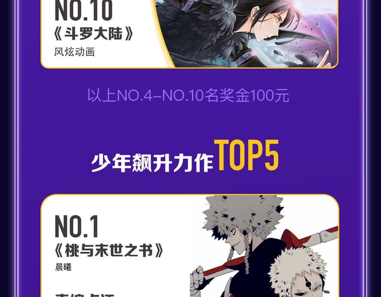 《全民打榜》《谷围南亭》综合、少年榜双第一 第36页