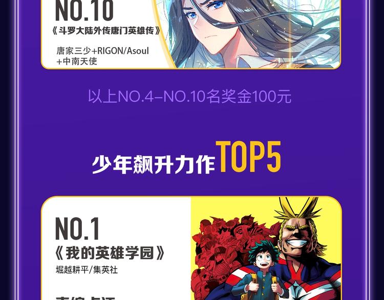《全民打榜》《我的英雄学园》综合榜第一！ 第44页