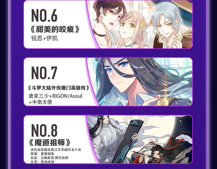 《全民打榜》《成也萧河》蝉联双榜冠军！ 第8页