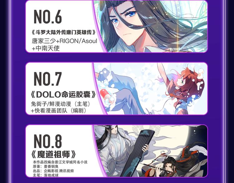 《全民打榜》快看青年榜上线！ 第19页