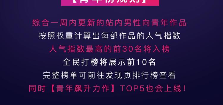 《全民打榜》快看青年榜上线！ 第3页