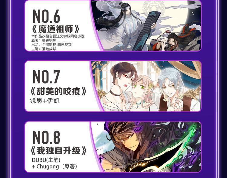 《全民打榜》《成也萧河》综合榜、少女榜第一 第8页