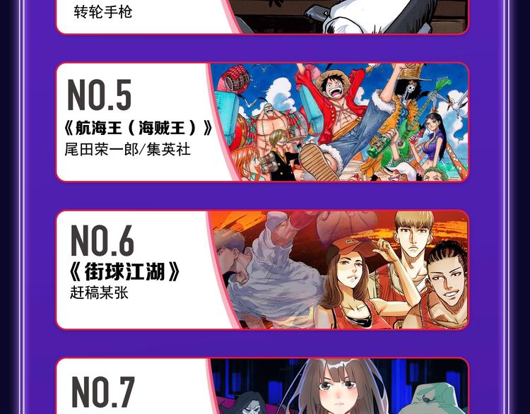 《全民打榜》《我独自升级》荣获少年榜冠军！ 第44页