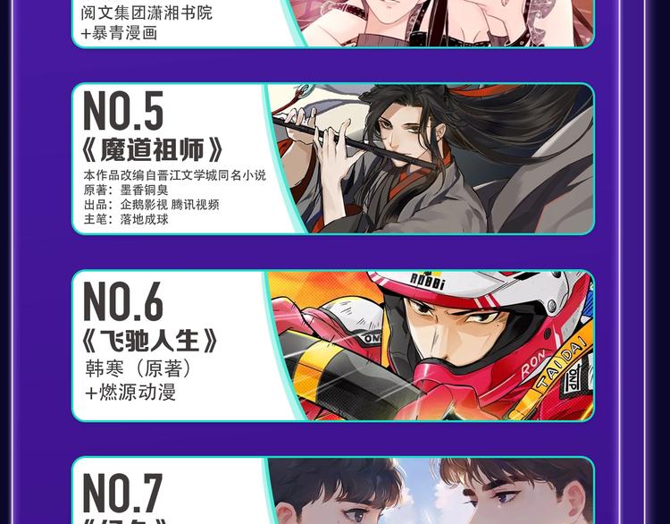 《全民打榜》《再度与你》国漫+少女榜第一！ 第32页