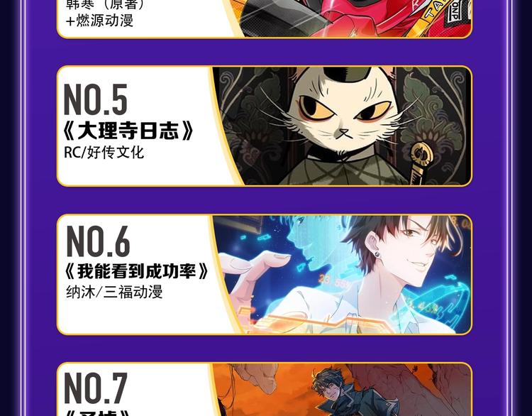 《全民打榜》《再度与你》国漫+少女榜第一！ 第38页