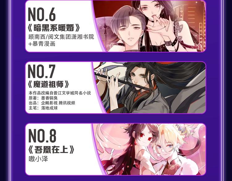《全民打榜》《再度与你》国漫+少女榜第一！ 第8页
