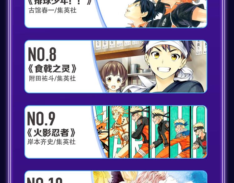《全民打榜》《成也萧河》国漫榜+少女榜冠军 第15页