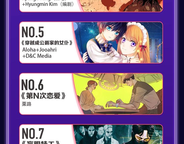 《全民打榜》《成也萧河》国漫榜+少女榜冠军 第20页