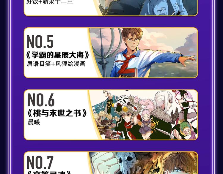 《全民打榜》《成也萧河》国漫榜+少女榜冠军 第38页