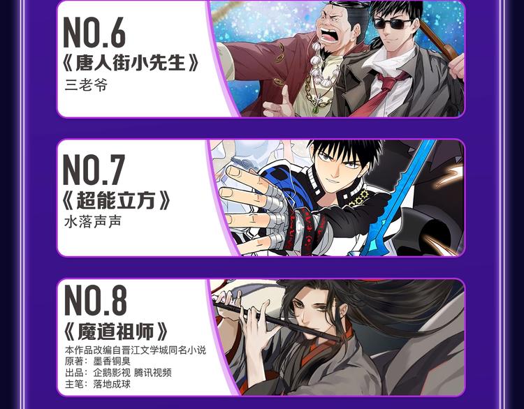《全民打榜》《成也萧河》国漫榜+少女榜冠军 第8页