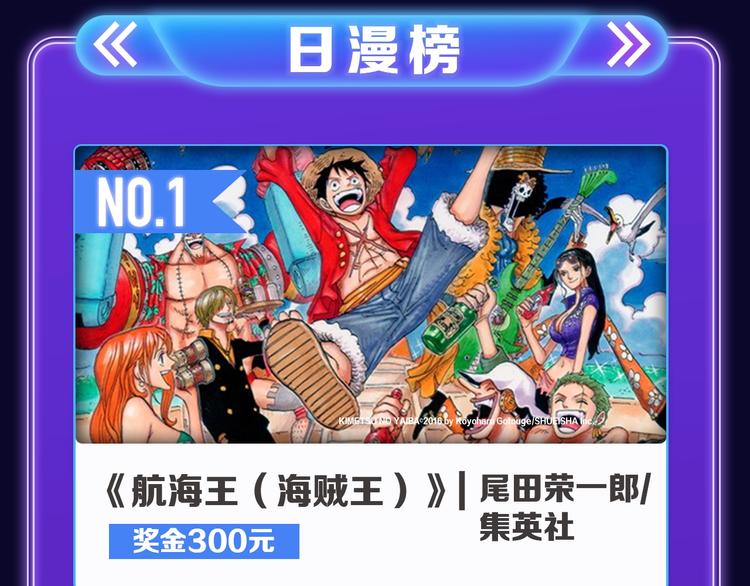 《全民打榜》《某天成为公主》荣获韩漫榜冠军 第11页
