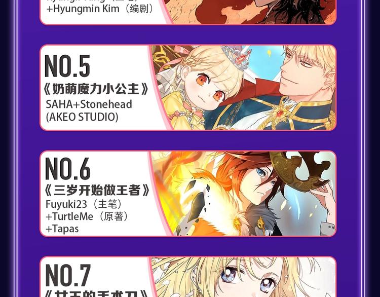 《全民打榜》《再度与你》国漫+少女榜第一！ 第20页
