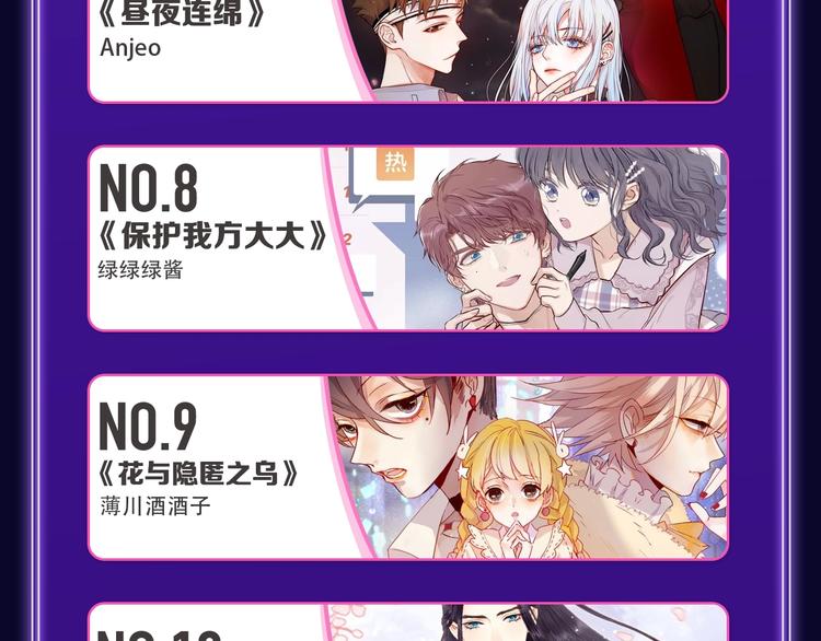 《全民打榜》《再度与你》国漫+少女榜第一！ 第27页