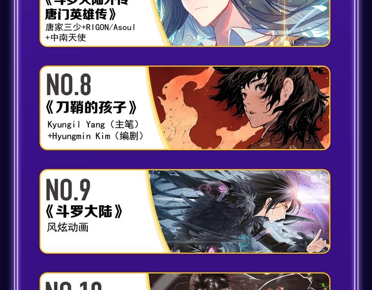 《全民打榜》《再度与你》国漫+少女榜第一！ 第39页