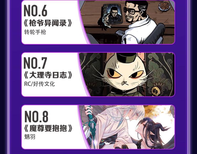 《全民打榜》《再度与你》国漫+少女榜第一！ 第8页