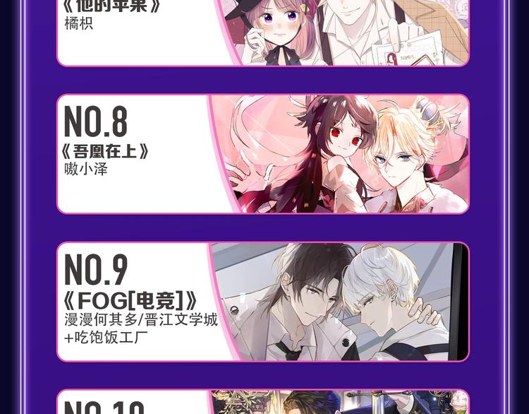 《全民打榜》《FOG[电竞]》荣获新作榜冠 第15页