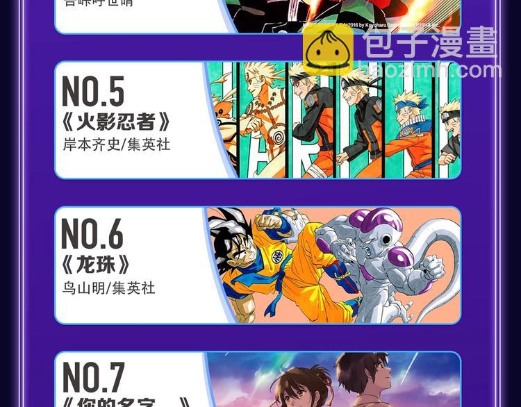 《全民打榜》《FOG[电竞]》荣获新作榜冠 第45页