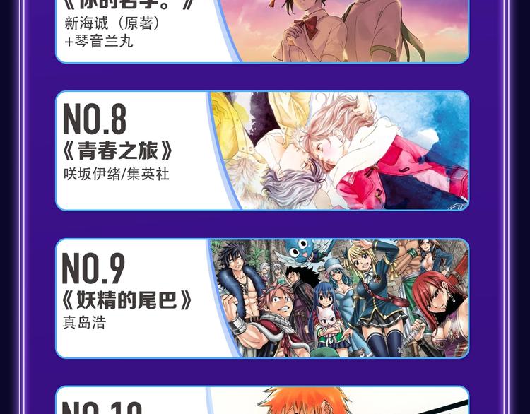 《全民打榜》《FOG[电竞]》荣获新作榜冠 第46页
