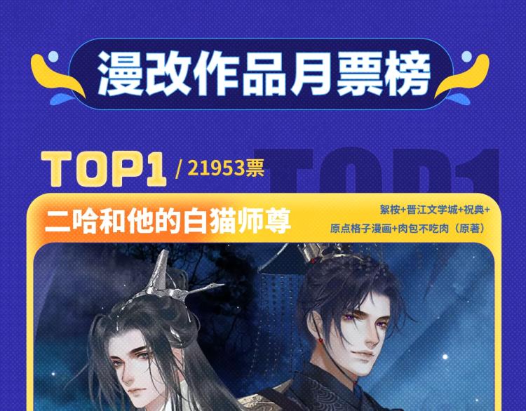 《全民打榜》《再度与你》荣登月票TOP榜！ 第10页