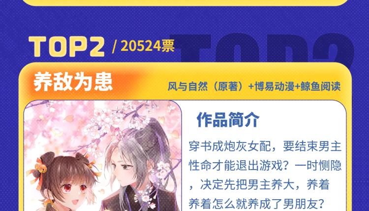 《全民打榜》《再度与你》荣登月票TOP榜！ 第12页