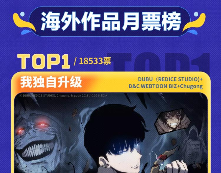 《全民打榜》《再度与你》荣登月票TOP榜！ 第15页
