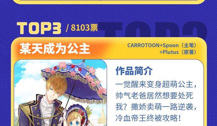 《全民打榜》《再度与你》荣登月票TOP榜！ 第18页