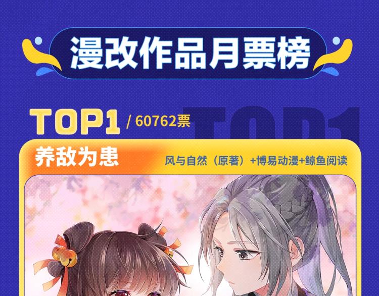 《全民打榜》《魔尊要抱抱》荣登月票TOP榜 第10页
