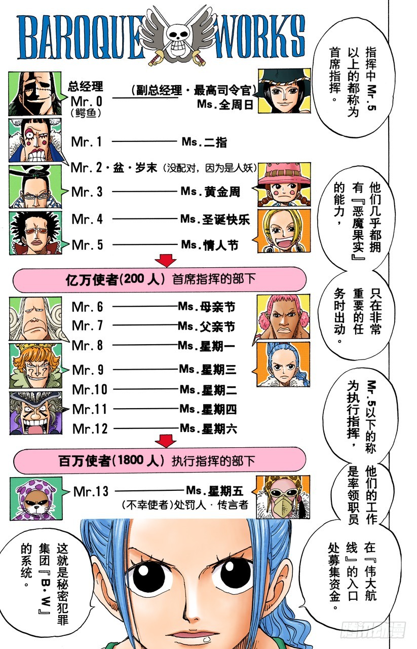 《航海王（全彩版）》海盗鳄鱼先生 第17页