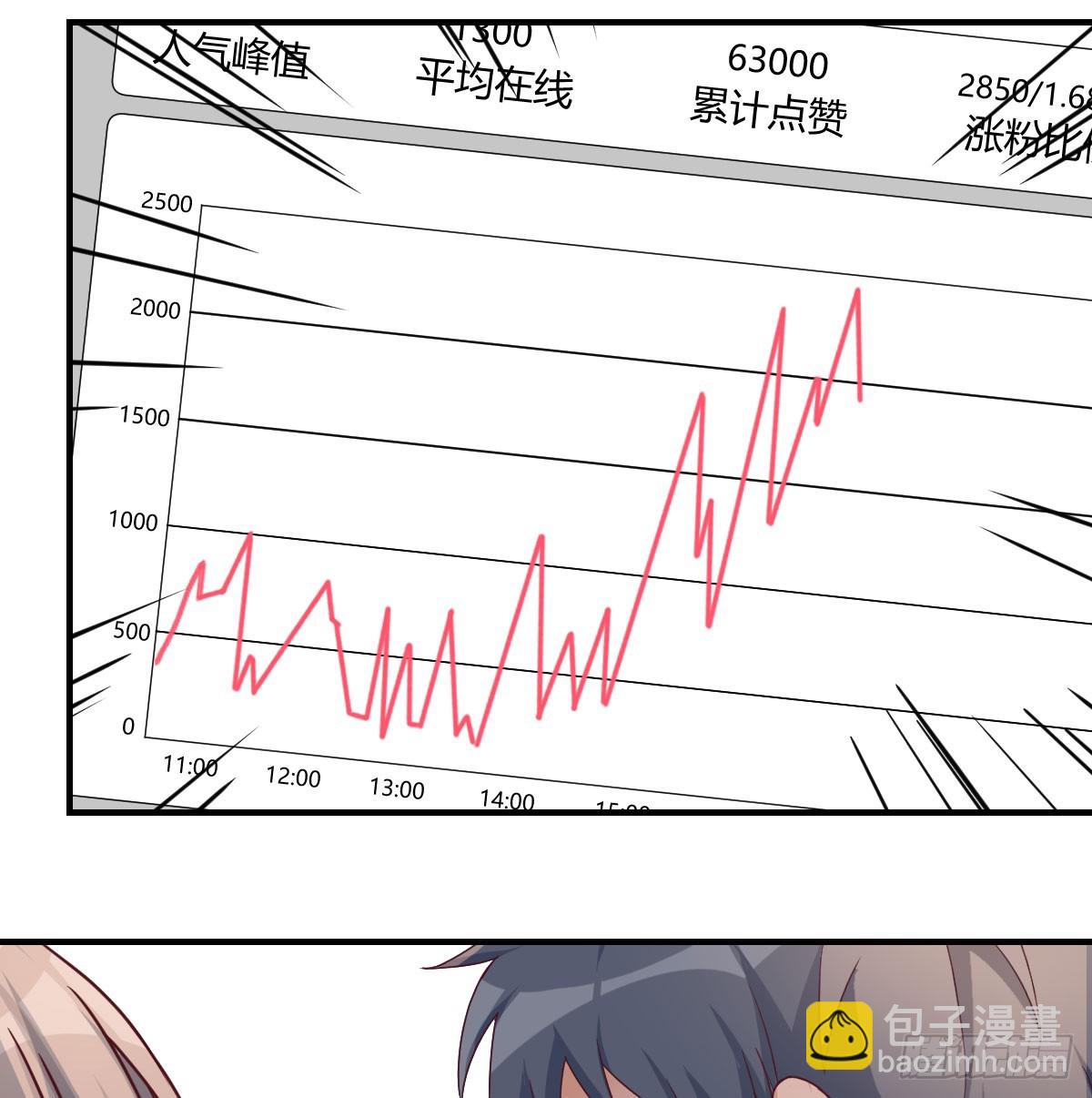 《家有双生女友（我家女友是双子）》爱逞强的笨蛋 第16页