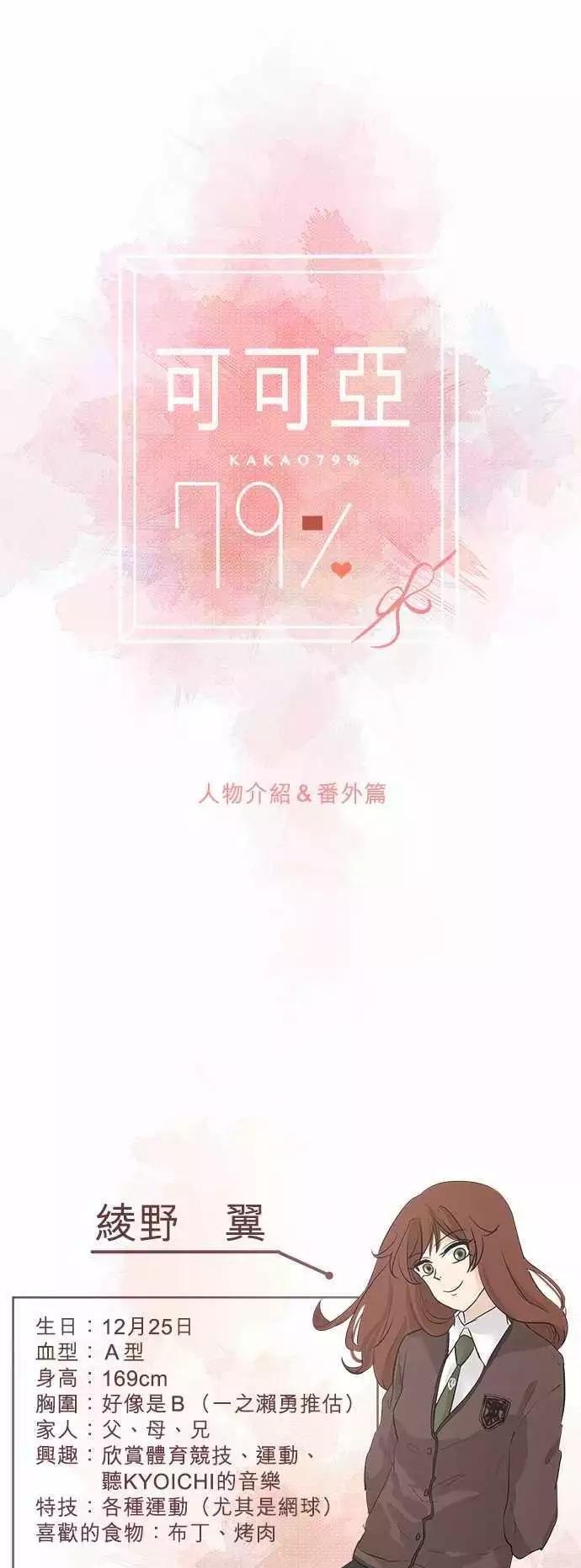 《可可亚79%》人物介绍番外篇 第1页
