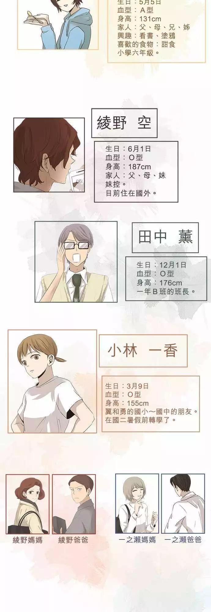 《可可亚79%》人物介绍番外篇 第5页
