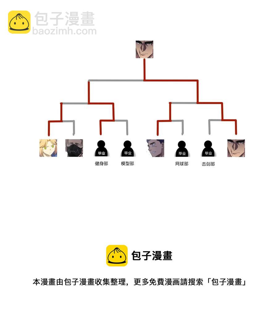《厄运之王》107 各自的意志 第46页