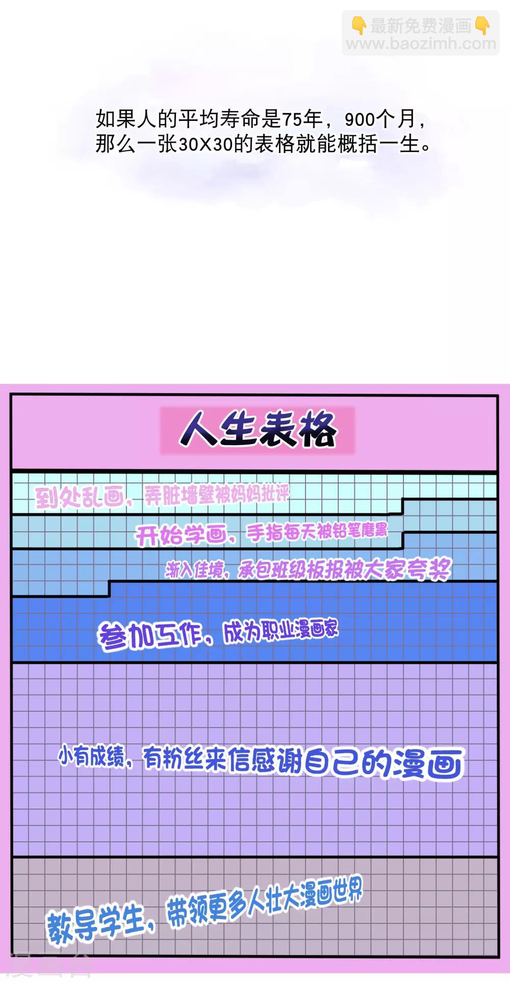《从0到1的重生》你愿意为梦想付费吗 第2页