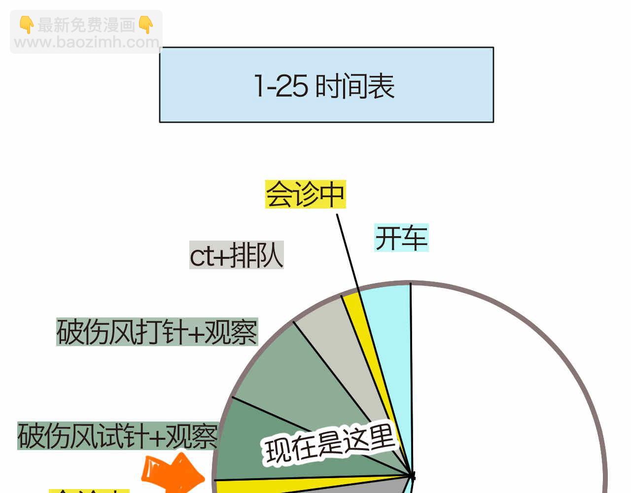 《第一次做妈妈》72.弟弟的头4 第19页