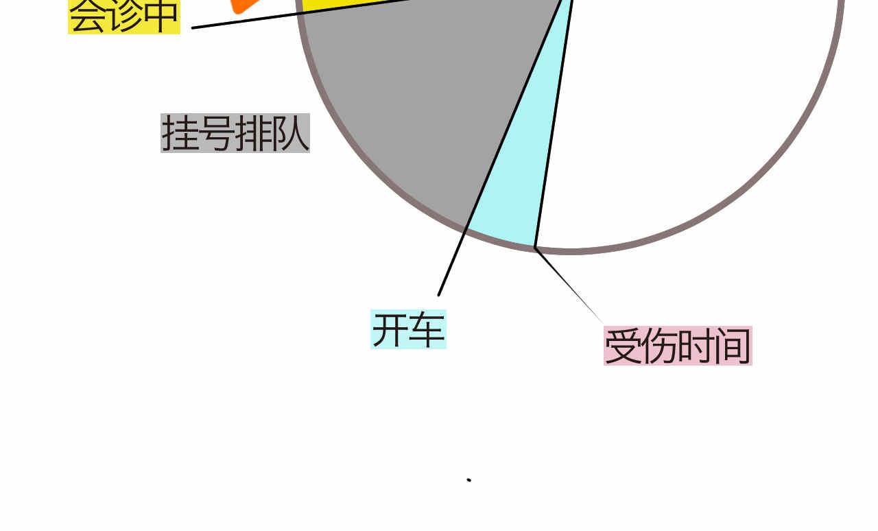 《第一次做妈妈》72.弟弟的头4 第20页
