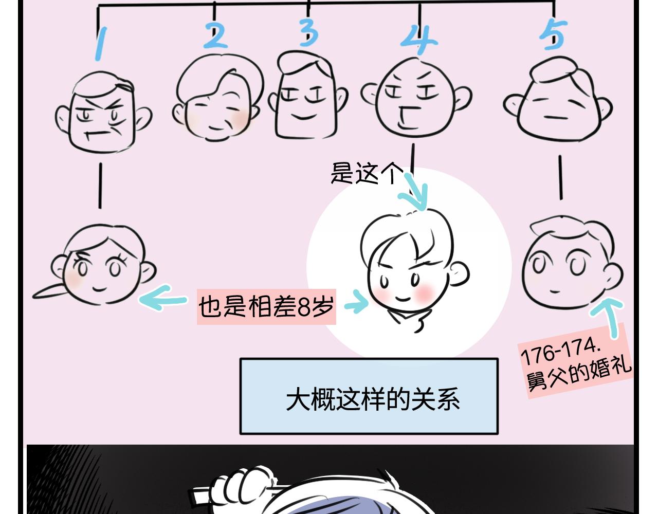 《第一次做妈妈》178.帅帅的舅舅 第3页