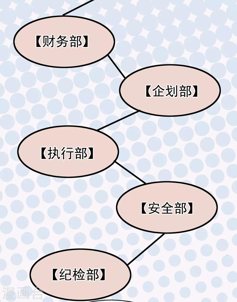 《星动甜妻夏小星》第59话 你是总裁的小表妹？ 第28页