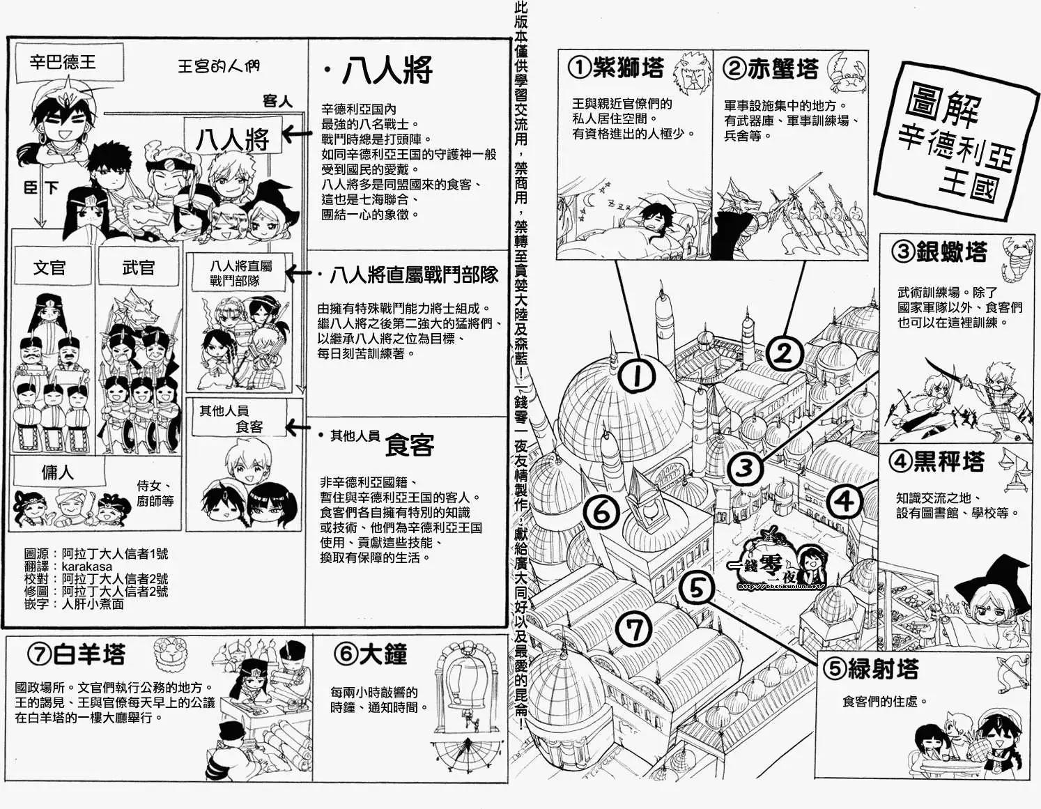 《MAGI魔奇少年》第09卷附录 第3页