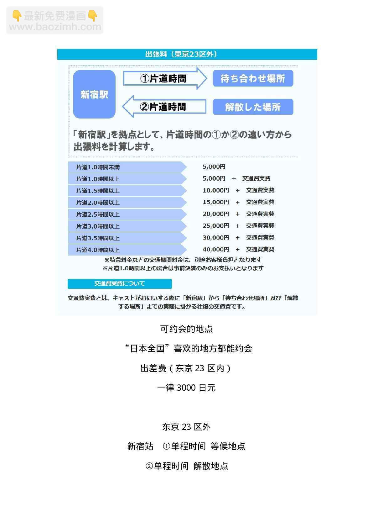 《租借女友》现实租借介绍 第7页