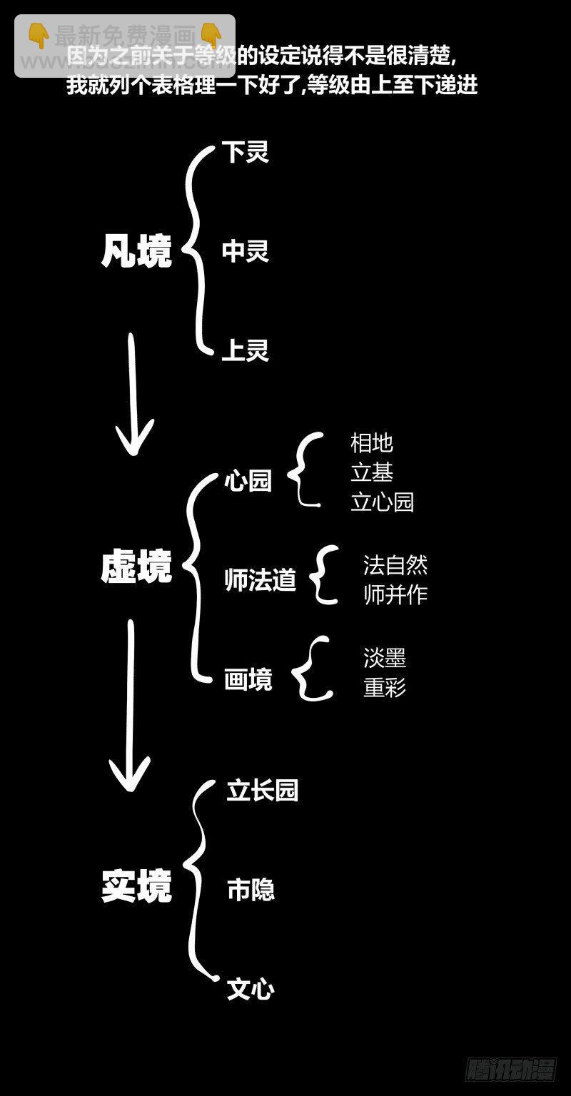 《诡园录（开局一座山水园林）》五十三，进入荒原 第39页
