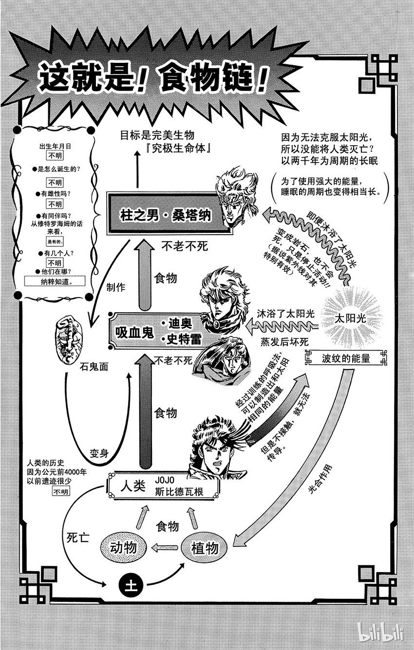 《乔乔的奇妙冒险（1-5部)》062 意大利面之战之卷 第5页